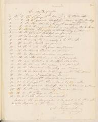 2 vues  - Kapnist, A. Liste de 24 autographes envoyés par la princesse Repnin à Charles Eynard, etc.- Sans lieu ni date (ouvre la visionneuse)