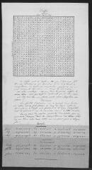 1 vue  - \'Chiffre\' pour écrire des messages cryptés, autographe, sans date [1859] (ouvre la visionneuse)