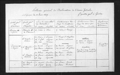 1 vue  - \'Tableau général de dislocation de l\'armée fédérale à l\'époque du 10 juin 1859\', autographe (ouvre la visionneuse)