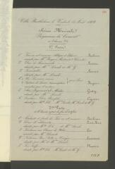 7 vues  - Programme du Concert de la Soirée Musicale à la Villa Bartholoni le vendredi 12 août 1864 (ouvre la visionneuse)