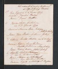 26 vues Poèmes, chansons manuscrites, liste des enfants Gerlach, certificat de première communion de Sophie Gerlach. - Sans date