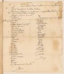 2 vues 2 listes nominatives, des prisonniers de la Tour de Londres et des personnes à arrêter à la suite de la conspiration Babington contre la reine protestante Elisabeth en août 1586.- [peu après août 1586]