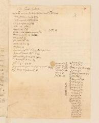 2 vues Notes autographes de Théodore Tronchin.- [1618?]