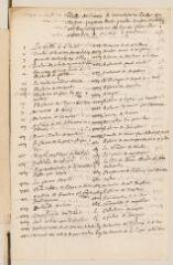 4 vues  - \'Rolle des livres de Monseigneur le duc de Rohan qui sont dans quatre caisses ambalées et une cinquiesme des hardes, pour estre apportées de Nismes à Genève\'.- [peu avant novembre 1632] (ouvre la visionneuse)