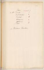 118 vues  - Mestrezat, Jean. 56 lettres [autographes?] signées à Théodore Tronchin.- 1612-1651 (ouvre la visionneuse)