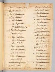 4 vues  - Coindet, François. Liste autographe des personnes à qui distribuer le \'Recueil d\'estampes pour \'La Nouvelle Héloïse\'.- mars 1761. (ouvre la visionneuse)