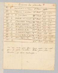 2 vues  - Rousseau, Jean-Jacques. Billet autographe non signé à François Coindet contenant les renvois des planches de \'La Nouvelle Héloïse\'.- février 1761. (ouvre la visionneuse)