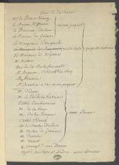 8 vues  - [Tronchin, François]. Manuscrit autographe \'Etat de la Caisse\', soit liste des destinataires de ses Récréations dramatiques.- [Août 1779 et février 1784] (ouvre la visionneuse)